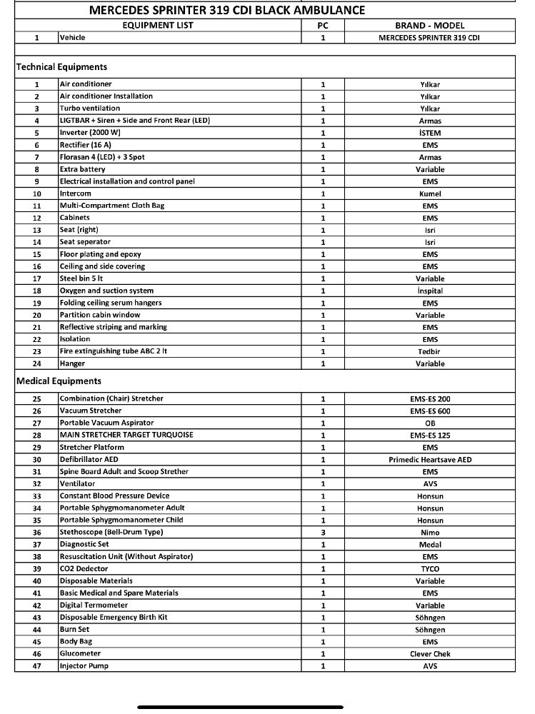 List of Ambulance B Mercedes sprınter